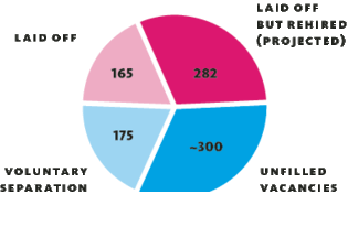 Graphic: Mark Zurolo ’01MFA