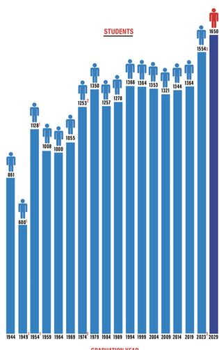 Chart: Jeanine Dunn.