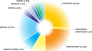 Chart: Mark Zurolo ’01MFA; Data: University Chaplain's office